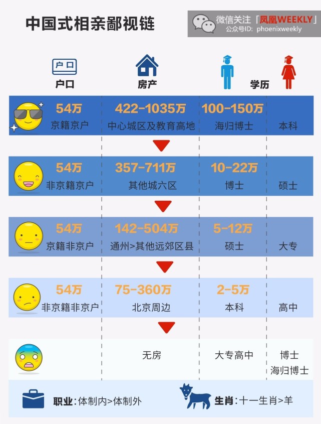 人民日报谈相亲价目表:本质是预防向下滑落 人民日报谈相亲价目表:本质是预防向下滑落