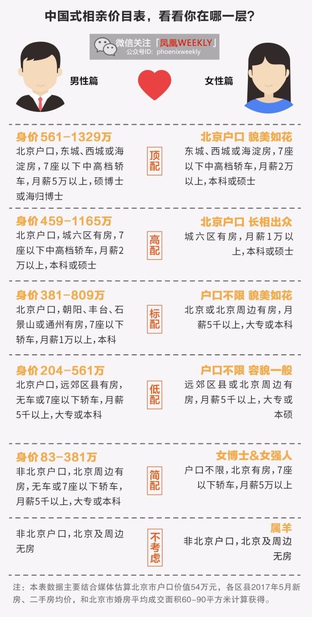 人民日报谈相亲价目表:本质是预防向下滑落 人民日报谈相亲价目表:本质是预防向下滑落