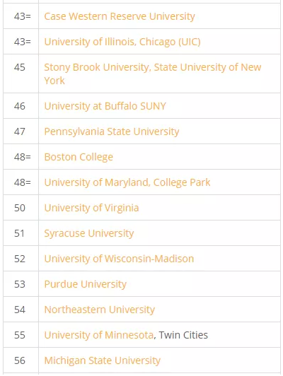 2020年QS美国顶尖大学排名出炉4.png 2020年QS美国顶尖大学排名出炉4.png